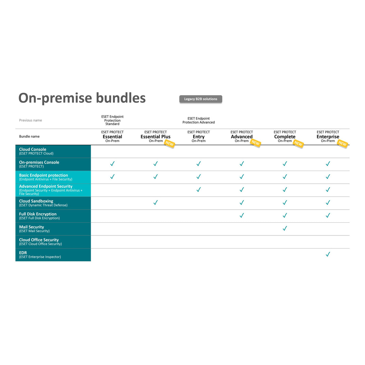 ESET Protect Advanced On-Prem 5 User - 3 Year Subscription image 2